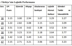 TÜRKİYE’DE LOJİSTİK SEKTÖRÜNÜN SWOT ANALİZİ
